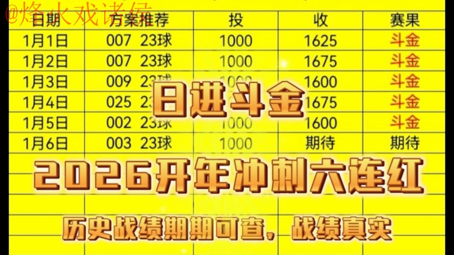 2026世界杯投注攻略:稳定赢利最佳方法 2026世界杯投注攻略:稳定赢利最佳方法