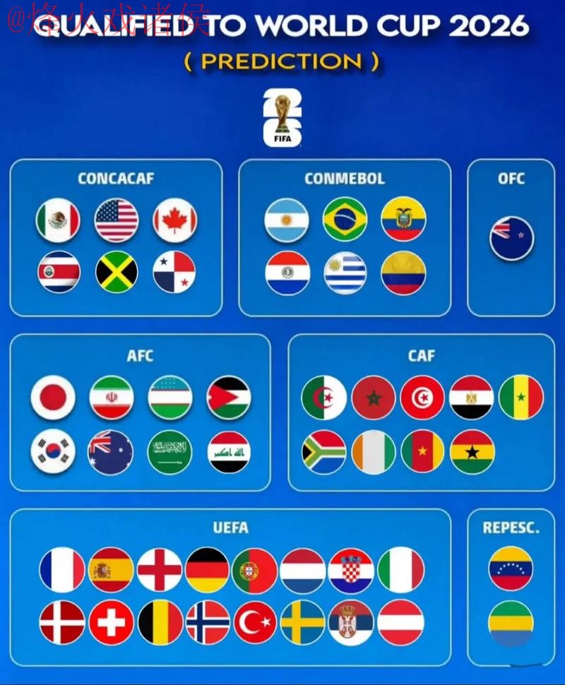 2026世界杯预测官网指南与分析