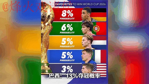 2026年世界杯竞猜最新官方动态 2026年世界杯竞猜最新官方动态